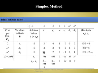 Simplex Basis 3. Linear Programming The Simplex Method.pptx