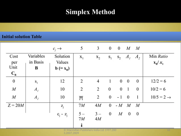 3. Linear Programming The Simplex Method.pptx