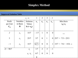 3. Linear Programming The Simplex Method.pptx
