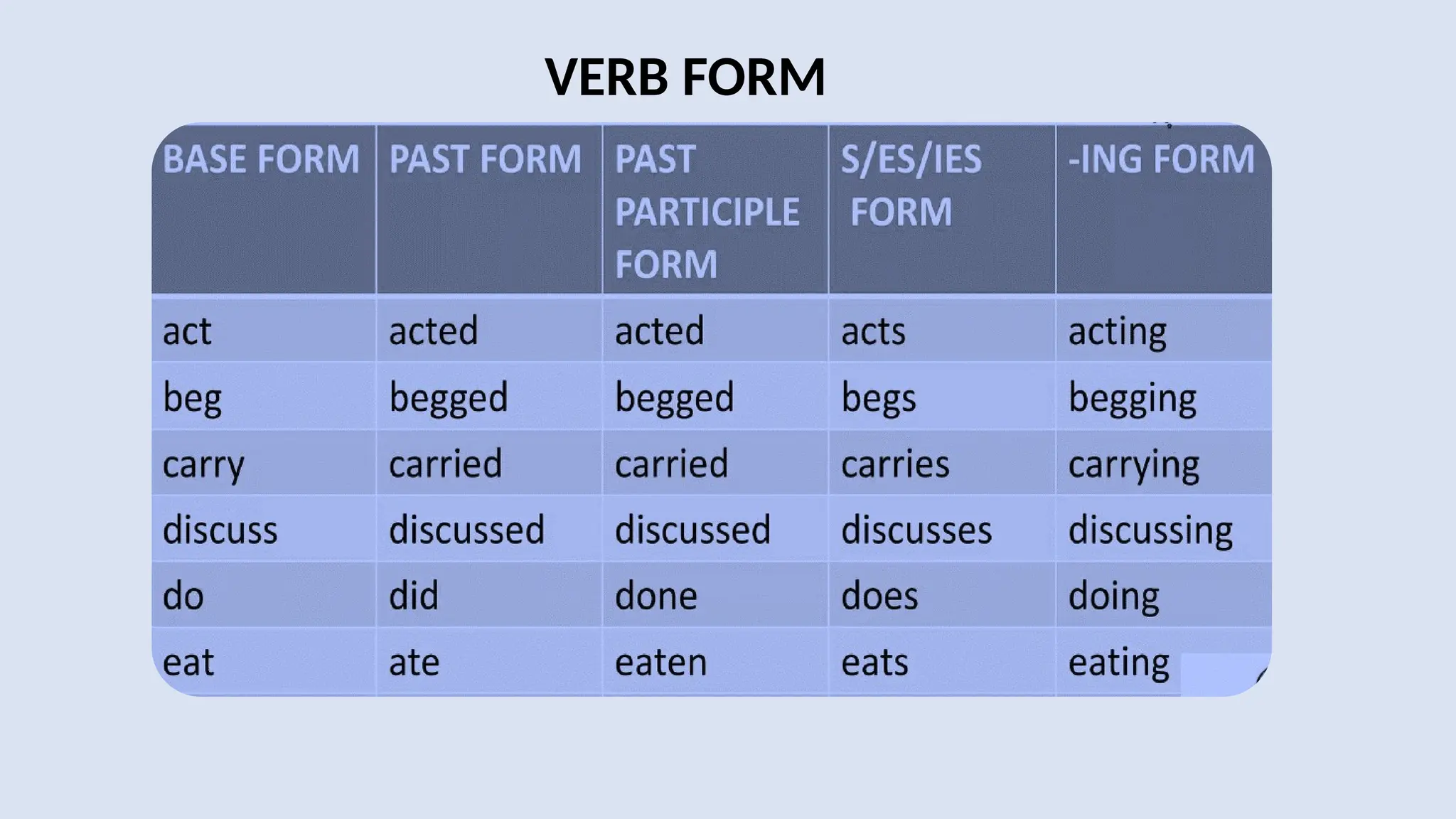 VERB FORM
 