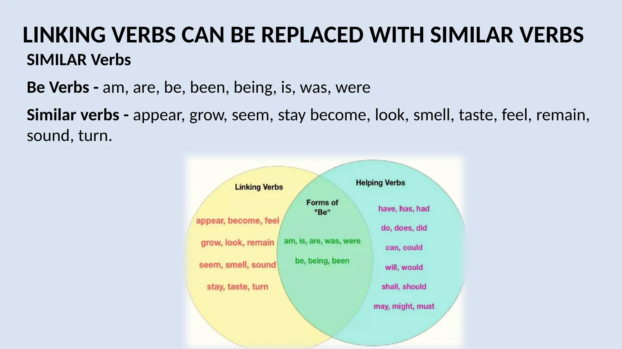 LINKING VERBS CAN BE REPLACED WITH SIMILAR VERBS
SIMILAR Verbs
Be Verbs - am, are, be, been, being, is, was, were
Similar verbs - appear, grow, seem, stay become, look, smell, taste, feel, remain,
sound, turn.
 