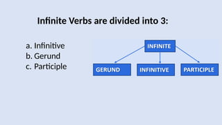 Infinite Verbs are divided into 3:
a. Infinitive
b. Gerund
c. Participle
 