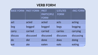 VERB FORM
 