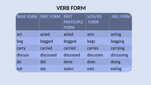 Verbs visual data 3