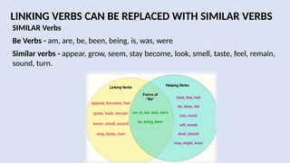 LINKING VERBS CAN BE REPLACED WITH SIMILAR VERBS
SIMILAR Verbs
Be Verbs - am, are, be, been, being, is, was, were
Similar verbs - appear, grow, seem, stay become, look, smell, taste, feel, remain,
sound, turn.
 