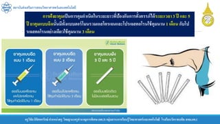 ครูวิชัยลิขิตพรรักษ์ ตาแหน่งครู วิทยฐานะครูชานาญการพิเศษ(คศ.3)กลุ่มสาระการเรียนรู้วิทยาศาสตร์และเทคโนโลยี โรงเรียนวัดราชบพิธ สพม.กท.1
สถาบันส่งเสริมการสอนวิทยาศาสตร์และเทคโนโลยี
การฝังยาคุมเป็นการคุมกาเนิดในระยะยาวที่ป้องกันการตั้งครรภ์ได้ระยะเวลา 3 ปี และ 5
ปี ยาคุมแบบฉีดนั้นมีทั้งแบบฮอร์โมนรวมเอสโตรเจนและโปรเจสตอโรนใช้คุมนาน 1 เดือน กับโป
รเจสตอโรนอย่างเดียวใช้คุมนาน 3 เดือน
 