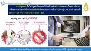 ครูวิชัยลิขิตพรรักษ์ ตาแหน่งครู วิทยฐานะครูชานาญการพิเศษ(คศ.3)กลุ่มสาระการเรียนรู้วิทยาศาสตร์และเทคโนโลยี โรงเรียนวัดราชบพิธ สพม.กท.1
สถาบันส่งเสริมการสอนวิทยาศาสตร์และเทคโนโลยี
ภาวะมีบุตรยาก คือ ไม่มีบุตรได้ในเวลา 1 ปี โดยมีเพศสัมพันธ์สม่าเสมอและไม่คุมกาเนิดพบ
ได้บ่อยจากอายุที่มากขึ้นโดยเริ่มที่ 35 ปีขึ้นไป จากปัญหาระบบสืบพันธุ์ฝ่ ายหญิง 20% และฝ่ ายชาย เช่น
ปัญหาอสุจิ 30-40% รวมถึงไม่ทราบสาเหตุ 5-10%
 