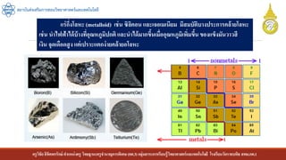 ครูวิชัยลิขิตพรรักษ์ ตาแหน่งครู วิทยฐานะครูชานาญการพิเศษ(คศ.3)กลุ่มสาระการเรียนรู้วิทยาศาสตร์และเทคโนโลยี โรงเรียนวัดราชบพิธ สพม.กท.1
สถาบันส่งเสริมการสอนวิทยาศาสตร์และเทคโนโลยี
แร่กึ่งโลหะ (metalloid) เช่น ซิลิคอน และเจอเมเนียม มีสมบัติบางประการคล้ายโลหะ
เช่น นาไฟฟ้าได้บ้างที่อุณหภูมิปกติ และนาได้มากขึ้นเมื่ออุณหภูมิเพิ่มขึ้นของแข็งมันวาวสี
เงิน จุดเดือดสูง แต่เปราะแตกง่ายคล้ายอโลหะ
 