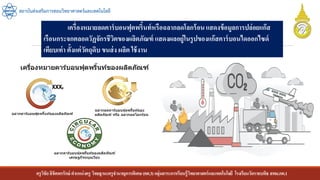 ครูวิชัยลิขิตพรรักษ์ ตาแหน่งครู วิทยฐานะครูชานาญการพิเศษ(คศ.3)กลุ่มสาระการเรียนรู้วิทยาศาสตร์และเทคโนโลยี โรงเรียนวัดราชบพิธ สพม.กท.1
สถาบันส่งเสริมการสอนวิทยาศาสตร์และเทคโนโลยี
เครื่องหมายลดคาร์บอนฟุตพริ้นท์หรือฉลากลดโลกร้อนแสดงข้อมูลการปล่อยแก๊ส
เรือนกระจกตลอดวัฏจักรชีวิตของผลิตภัณฑ์ แสดงผลอยู่ในรูปของแก๊สคาร์บอนไดออกไซด์
เทียบเท่า ตั้งแต่วัตถุดิบ ขนส่ง ผลิต ใช้งาน
 