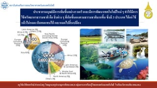 ครูวิชัยลิขิตพรรักษ์ ตาแหน่งครู วิทยฐานะครูชานาญการพิเศษ(คศ.3)กลุ่มสาระการเรียนรู้วิทยาศาสตร์และเทคโนโลยี โรงเรียนวัดราชบพิธ สพม.กท.1
สถาบันส่งเสริมการสอนวิทยาศาสตร์และเทคโนโลยี
ประชากรมนุษย์มีการเพิ่มขึ้นอย่างรวดเร็วและมีการพัฒนาเทคโนโลยีใหม่ ๆ ทาให้มีการ
ใช้ทรัพยากรธรรมชาติ คือ สิ่งต่าง ๆ ที่เกิดขึ้นเองตามธรรมชาติมากขึ้น ซึ่งมี 3 ประเภท ได้แก่ ใช้
แล้วไม่หมด เกิดทดแทนได้ และหมดไปสิ้นเปลือง
 