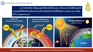 ครูวิชัยลิขิตพรรักษ์ ตาแหน่งครู วิทยฐานะครูชานาญการพิเศษ(คศ.3)กลุ่มสาระการเรียนรู้วิทยาศาสตร์และเทคโนโลยี โรงเรียนวัดราชบพิธ สพม.กท.1
สถาบันส่งเสริมการสอนวิทยาศาสตร์และเทคโนโลยี
ภาวะโลกร้อนคือการที่อุณหภูมิเฉลี่ยโลกเพิ่มขึ้นจากภาวะเรือนกระจก ซึ่งมีต้นเหตุหลัก
จากมนุษย์ได้เพิ่มปริมาณก๊าซคาร์บอนไดออกไซด์โดยเผาไหม้เชื้อเพลิง การขนส่ง และการผลิต
ในโรงงานอุตสาหกรรม
 