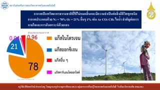 ครูวิชัยลิขิตพรรักษ์ ตาแหน่งครู วิทยฐานะครูชานาญการพิเศษ(คศ.3)กลุ่มสาระการเรียนรู้วิทยาศาสตร์และเทคโนโลยี โรงเรียนวัดราชบพิธ สพม.กท.1
สถาบันส่งเสริมการสอนวิทยาศาสตร์และเทคโนโลยี
อากาศเป็นทรัพยากรธรรมชาติที่ใช้ไม่หมดสิ้นและมีความจาเป็นต่อสิ่งมีชีวิตทุกชนิด
อากาศประกอบด้วย N2 = 78% O2 = 21% อื่นๆ 1% เช่น Ar CO2 CH4 ไอน้า สาคัญต่อการ
หายใจและการสังเคราะห์ด้วยแสง
 