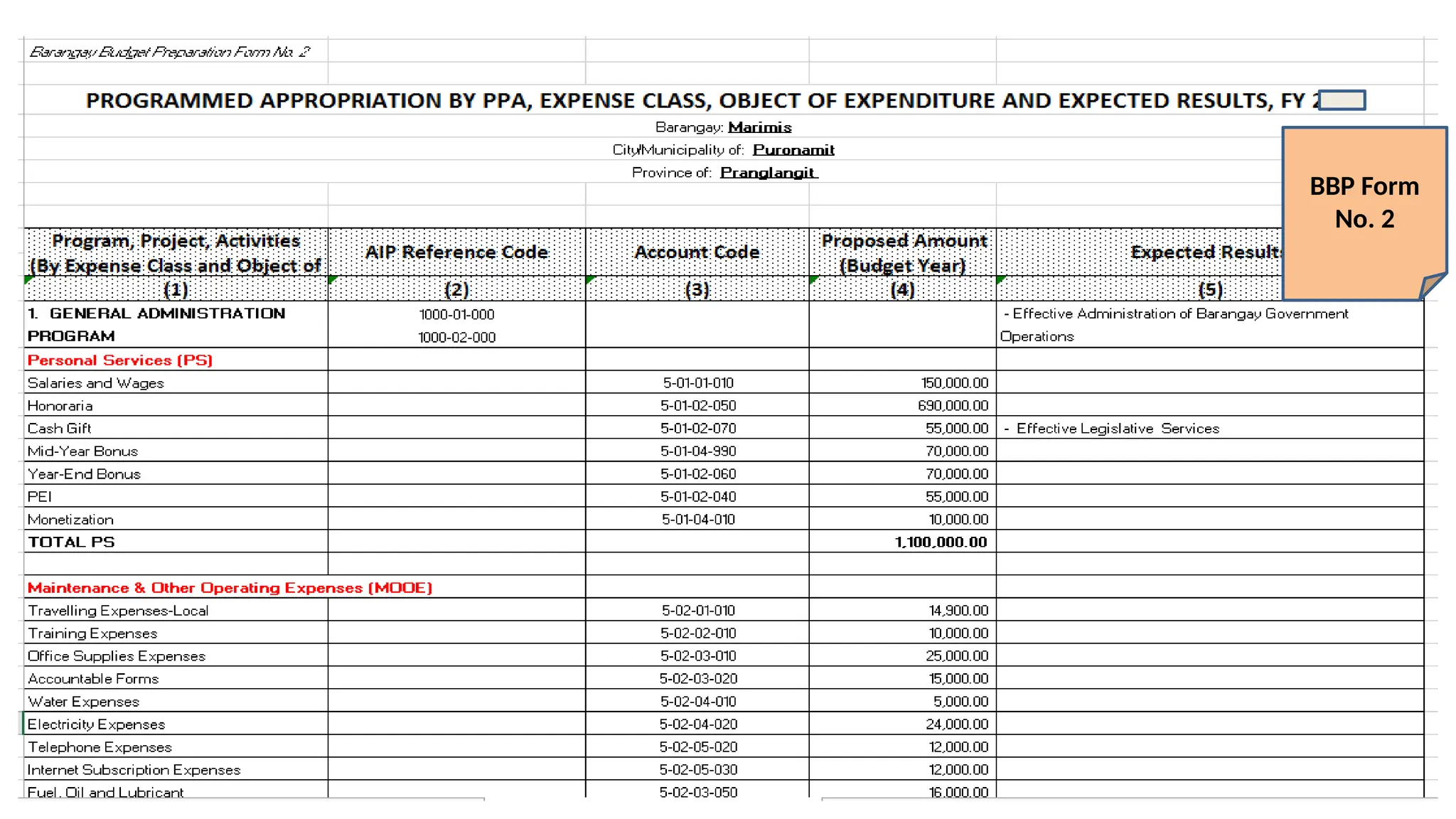 3.Barangay-Budget-Preparation-Cei.mam Donna.pptx