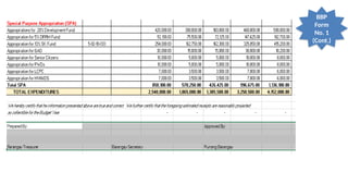 3.Barangay-Budget-Preparation-Cei.mam Donna.pptx