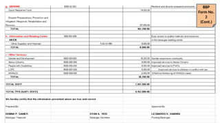 3.Barangay-Budget-Preparation-Cei.mam Donna.pptx