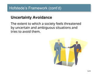 3–11
Hofstede’s Framework (cont’d)
Uncertainty Avoidance
The extent to which a society feels threatened
by uncertain and ambiguous situations and
tries to avoid them.
 