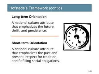 3–12
Hofstede’s Framework (cont’d)
Long-term Orientation
A national culture attribute
that emphasizes the future,
thrift, and persistence.
Short-term Orientation
A national culture attribute
that emphasizes the past and
present, respect for tradition,
and fulfilling social obligations.
 