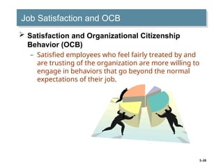 3–26
Job Satisfaction and OCB
 Satisfaction and Organizational Citizenship
Behavior (OCB)
– Satisfied employees who feel fairly treated by and
are trusting of the organization are more willing to
engage in behaviors that go beyond the normal
expectations of their job.
 