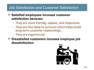 3–27
Job Satisfaction and Customer Satisfaction
 Satisfied employees increase customer
satisfaction because:
– They are more friendly, upbeat, and responsive.
– They are less likely to turnover which helps build
long-term customer relationships.
– They are experienced.
 Dissatisfied customers increase employee job
dissatisfaction.
 