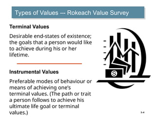 3–4
Types of Values –- Rokeach Value Survey
Terminal Values
Desirable end-states of existence;
the goals that a person would like
to achieve during his or her
lifetime.
Instrumental Values
Preferable modes of behaviour or
means of achieving one’s
terminal values. (The path or trait
a person follows to achieve his
ultimate life goal or terminal
values.)
 