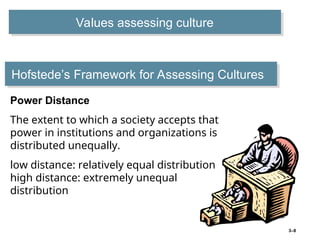 3–8
Hofstede’s Framework for Assessing Cultures
Power Distance
The extent to which a society accepts that
power in institutions and organizations is
distributed unequally.
low distance: relatively equal distribution
high distance: extremely unequal
distribution
Values assessing culture
 