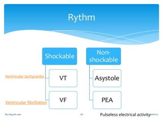 Pulseless electrical activity
Ventricular tachycardia
Ventricular fibrillation
 