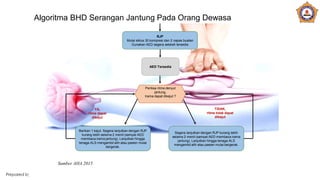 Aed Rjp BANTUAN HIDUP DASAR (bantuan hidup dasar) | PDF