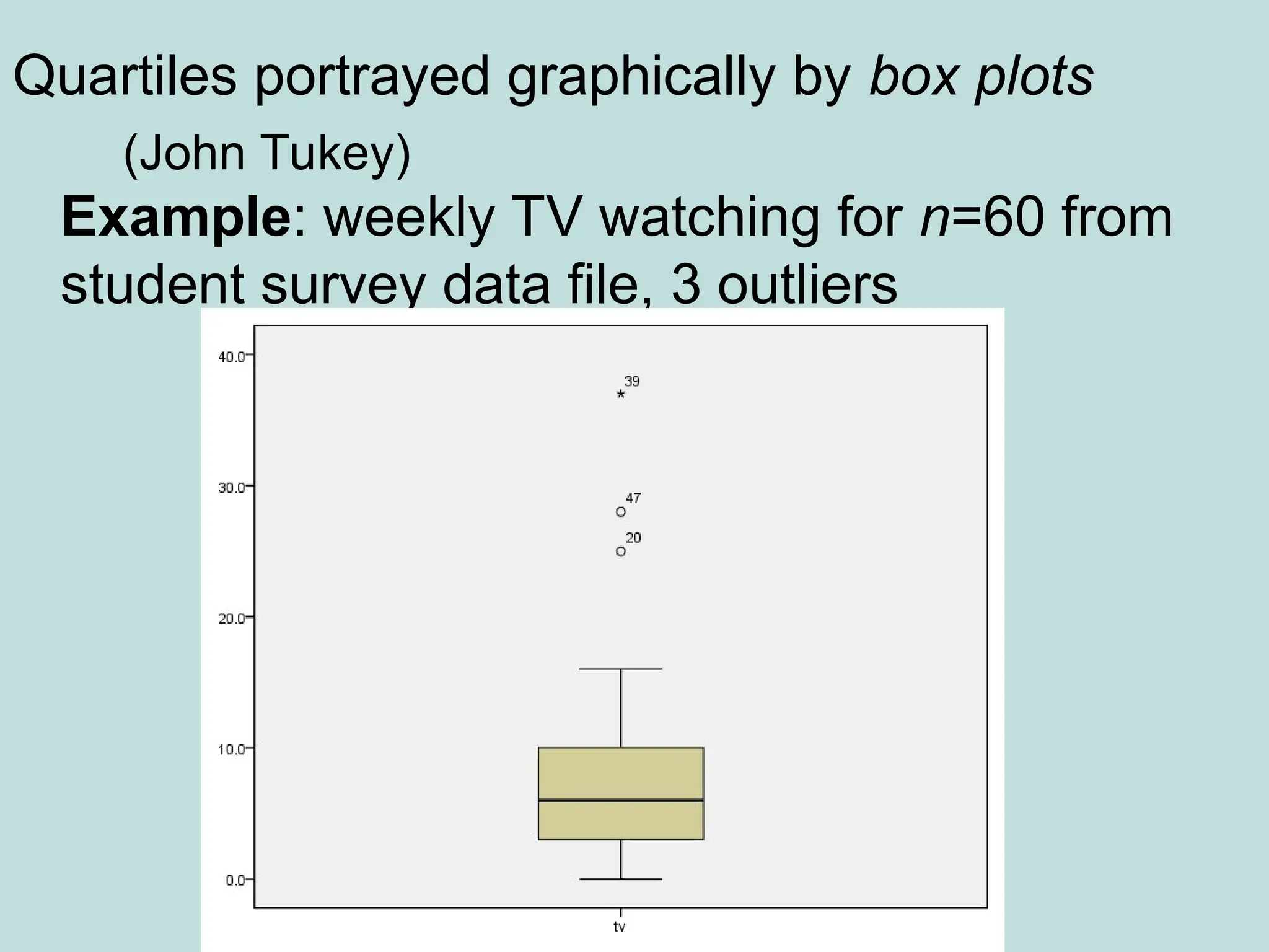 Quartiles portrayed graphically by box plots
(John Tukey)
Example: weekly TV watching for n=60 from
student survey data file, 3 outliers
 