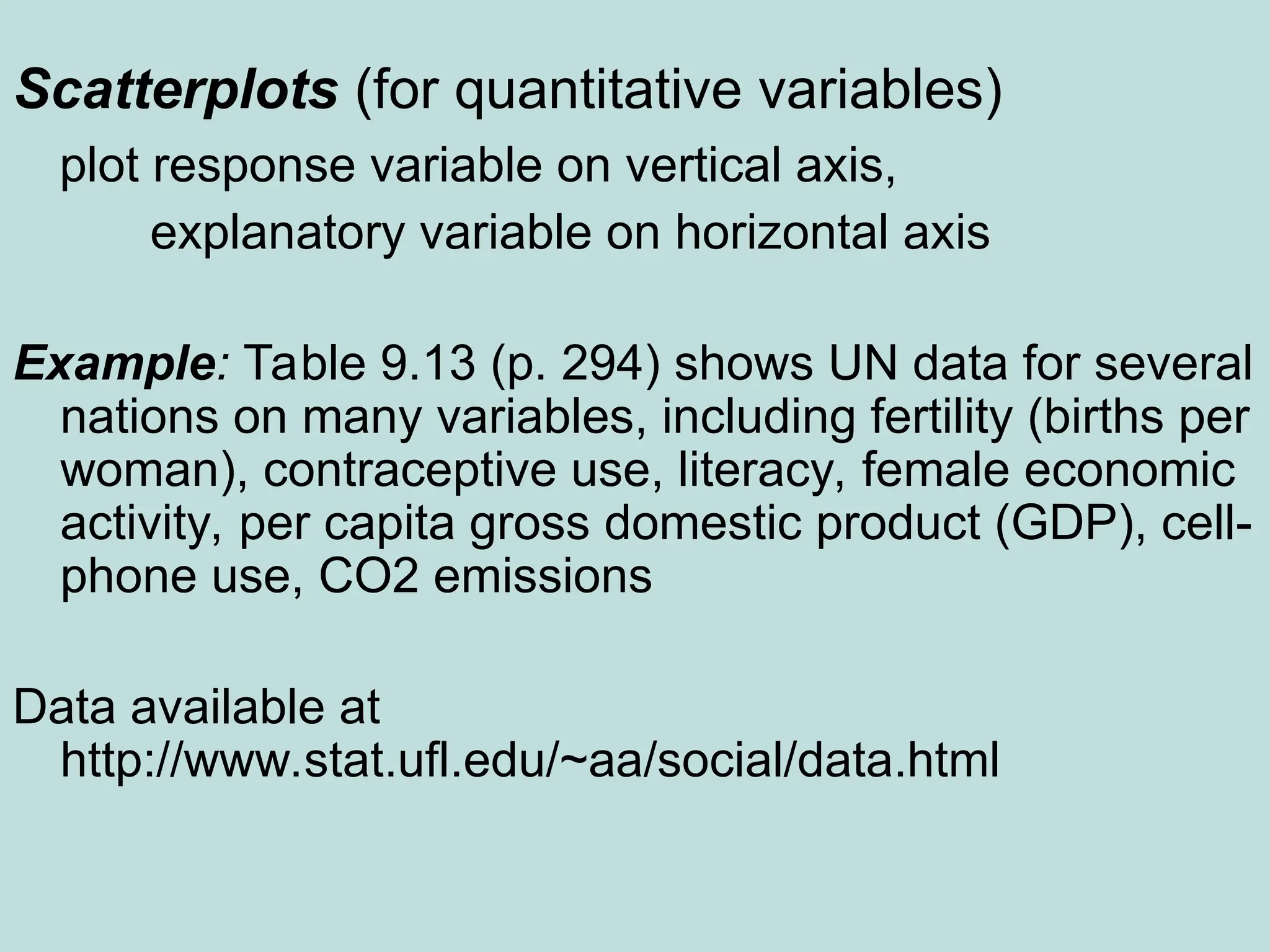 Scatterplots (for quantitative variables)
plot response variable on vertical axis,
explanatory variable on horizontal axis
Example: Table 9.13 (p. 294) shows UN data for several
nations on many variables, including fertility (births per
woman), contraceptive use, literacy, female economic
activity, per capita gross domestic product (GDP), cell-
phone use, CO2 emissions
Data available at
http://www.stat.ufl.edu/~aa/social/data.html
 