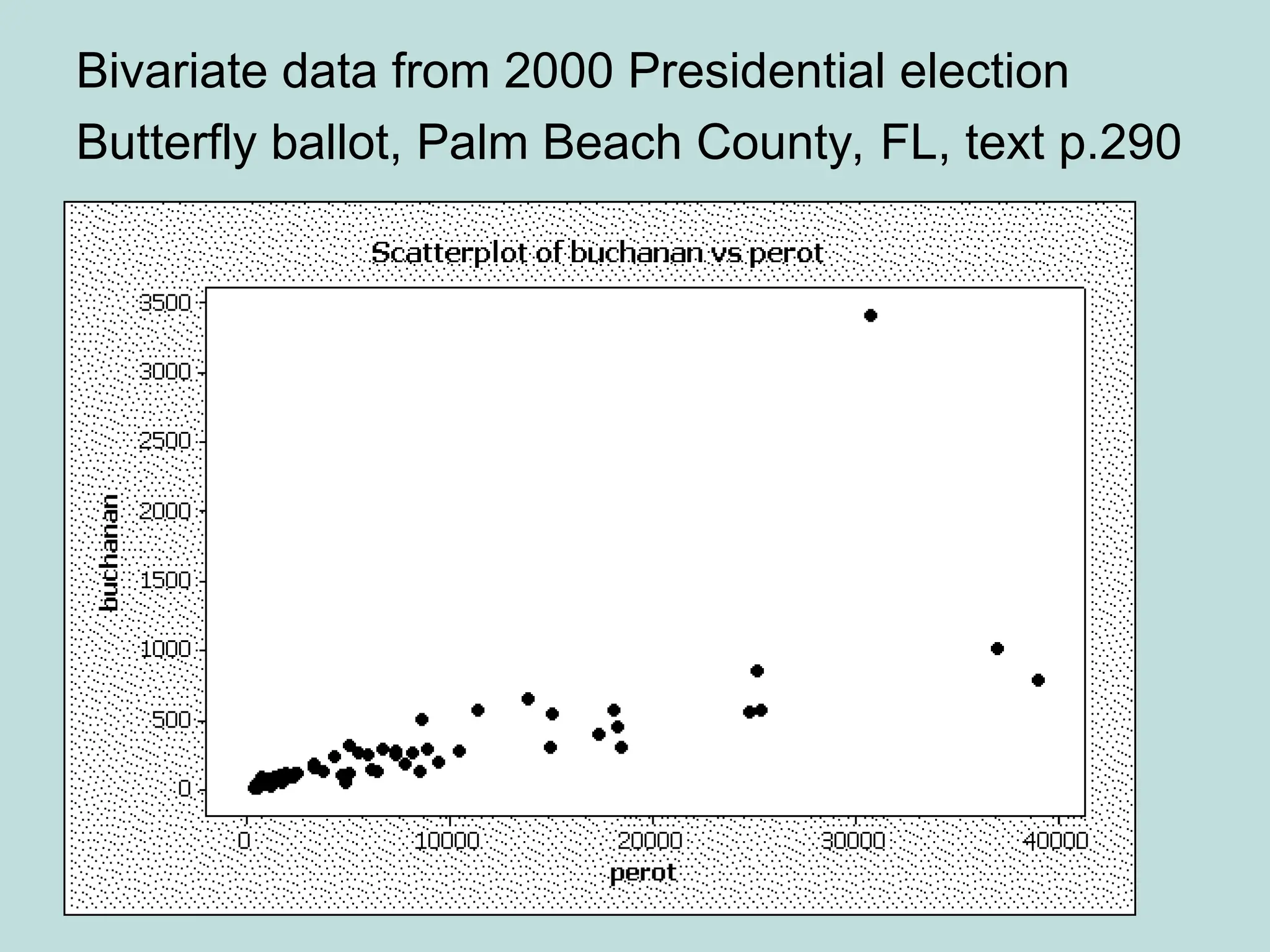 Bivariate data from 2000 Presidential election
Butterfly ballot, Palm Beach County, FL, text p.290
 