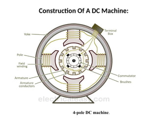 Multipolar Dc Machine 3. PPT of DC machine.pptx containing DC machine details | PPTX