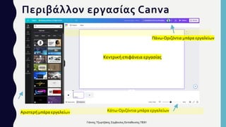 Περιβάλλον εργασίας Canva
Κεντρική επιφάνεια εργασίας
Κάτω-Οριζόντια μπάρα εργαλείων
Πάνω-Οριζόντια μπάρα εργαλείων
Αριστερή μπάρα εργαλείων
Γιάννης Τζωρτζάκης Σύμβουλος Εκπαίδευσης ΠΕ81
 
