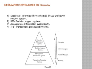 Information management - unit 1 topic one . | PPT
