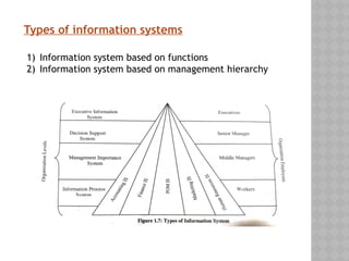 Information Management System Example Features Information management - unit 1 topic one . | PPTX