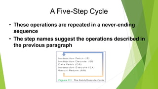 A Five-Step Cycle
• These operations are repeated in a never-ending
sequence
• The step names suggest the operations described in
the previous paragraph
 