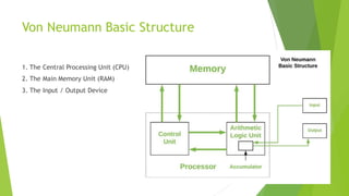 Von Neumann Basic Structure
1. The Central Processing Unit (CPU)
2. The Main Memory Unit (RAM)
3. The Input / Output Device
 