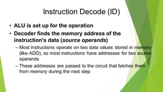 Instruction Decode (ID)
• ALU is set up for the operation
• Decoder finds the memory address of the
instruction's data (source operands)
– Most instructions operate on two data values stored in memory
(like ADD), so most instructions have addresses for two source
operands
– These addresses are passed to the circuit that fetches them
from memory during the next step
 