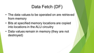 Data Fetch (DF)
• The data values to be operated on are retrieved
from memory
• Bits at specified memory locations are copied
into locations in the ALU circuitry
• Data values remain in memory (they are not
destroyed)
 