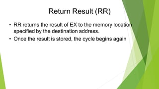 Return Result (RR)
• RR returns the result of EX to the memory location
specified by the destination address.
• Once the result is stored, the cycle begins again
 