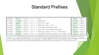 Standard Prefixes
 