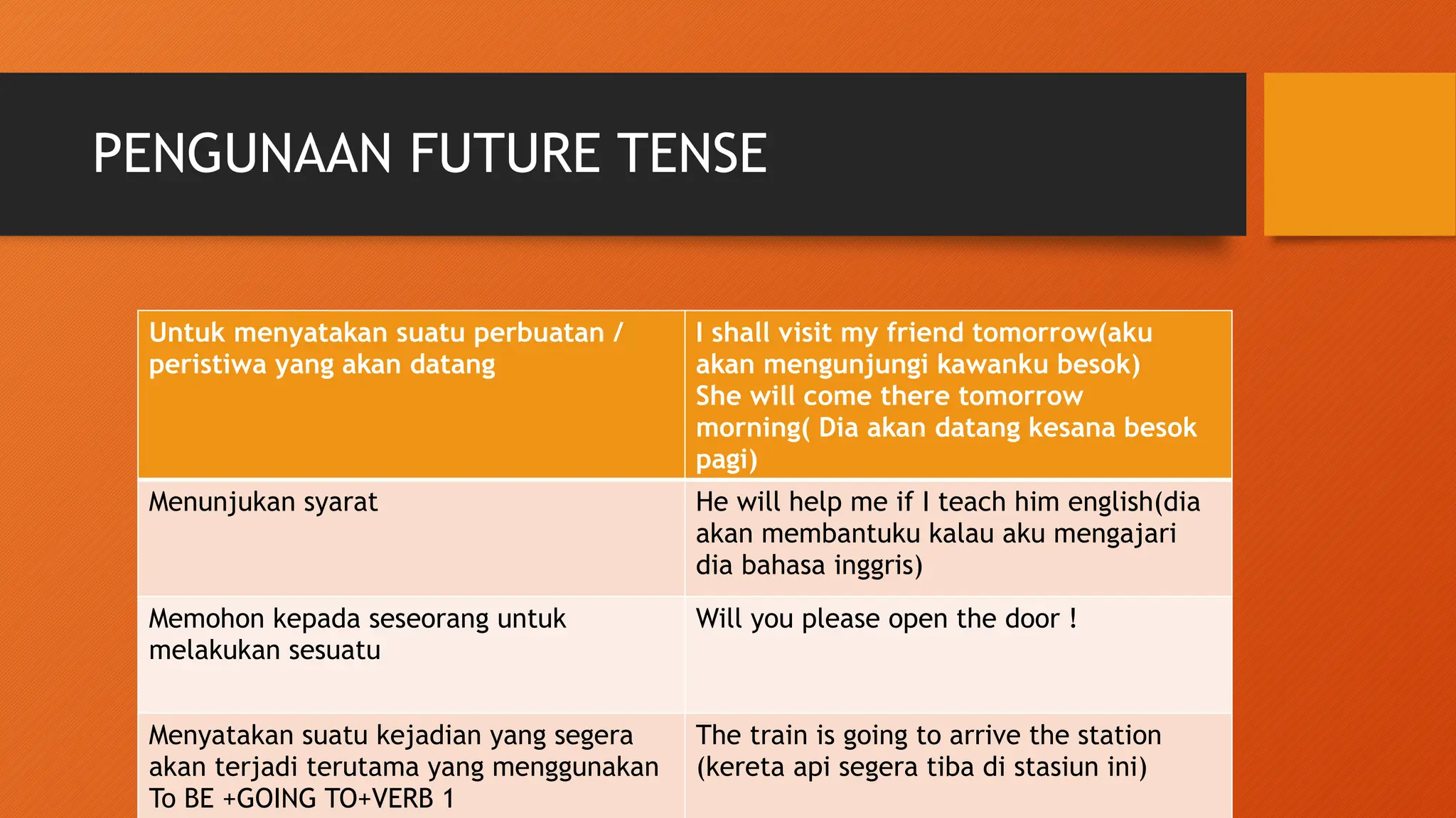 studying simple future and example sentences | PPTX