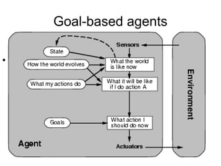 3.agents-2.ppt Artificial Intelligent Agents in real life | PPT