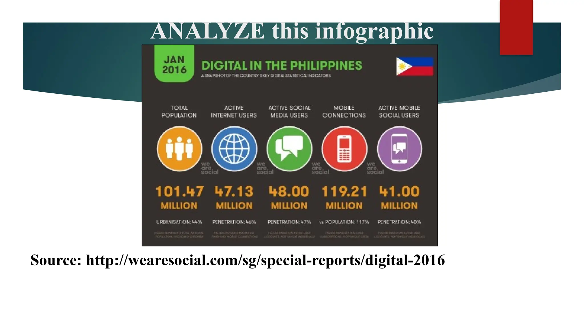 ANALYZE this infographic
Source: http://wearesocial.com/sg/special-reports/digital-2016
 
