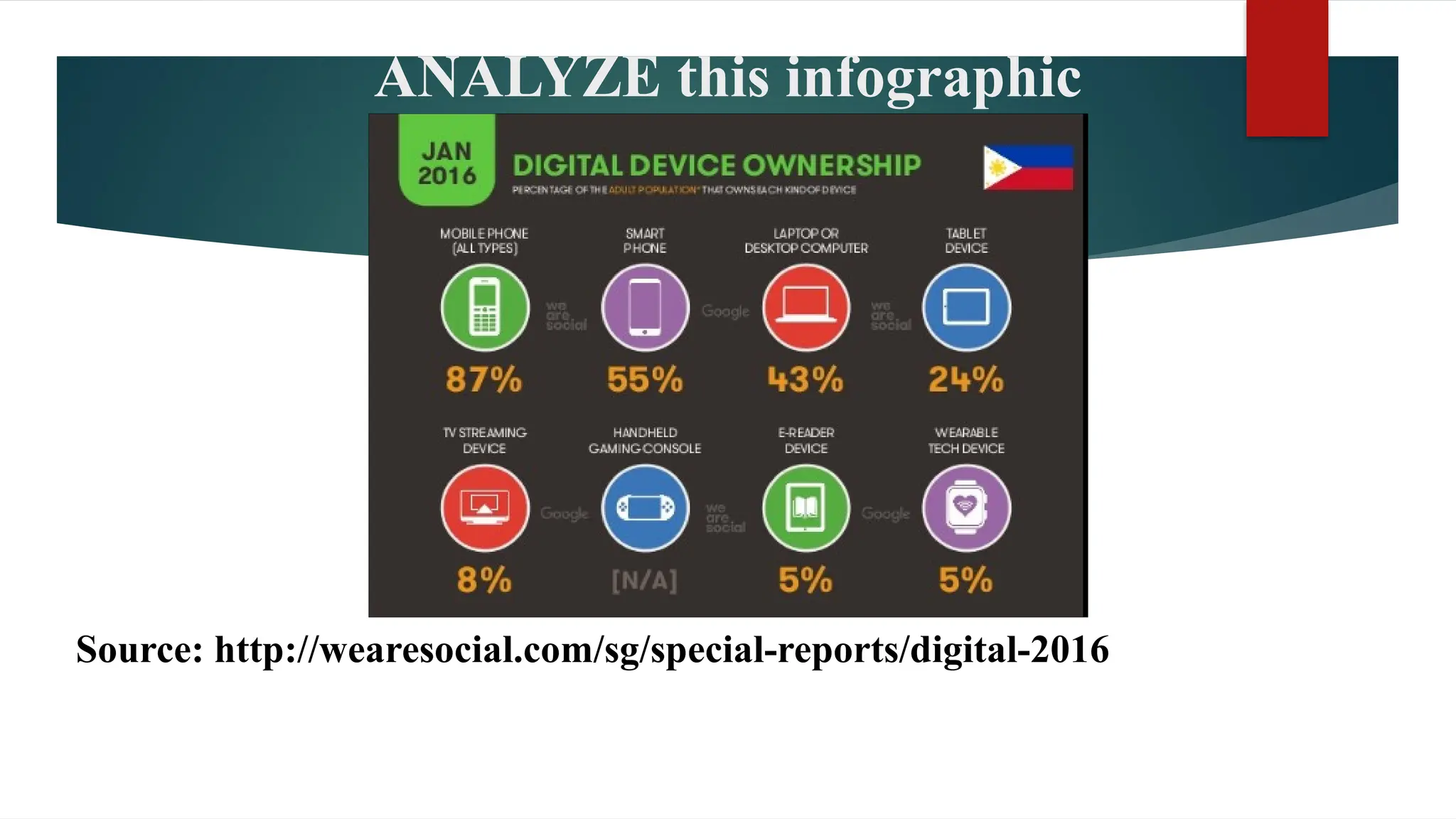 ANALYZE this infographic
Source: http://wearesocial.com/sg/special-reports/digital-2016
 
