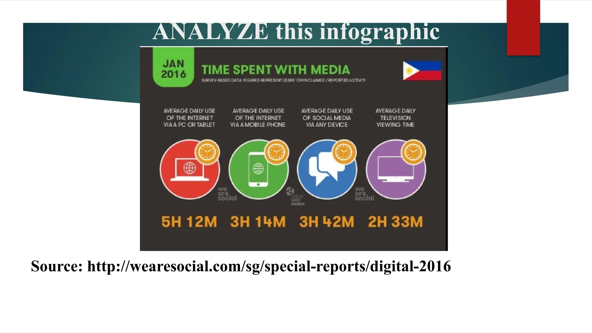 ANALYZE this infographic
Source: http://wearesocial.com/sg/special-reports/digital-2016
 