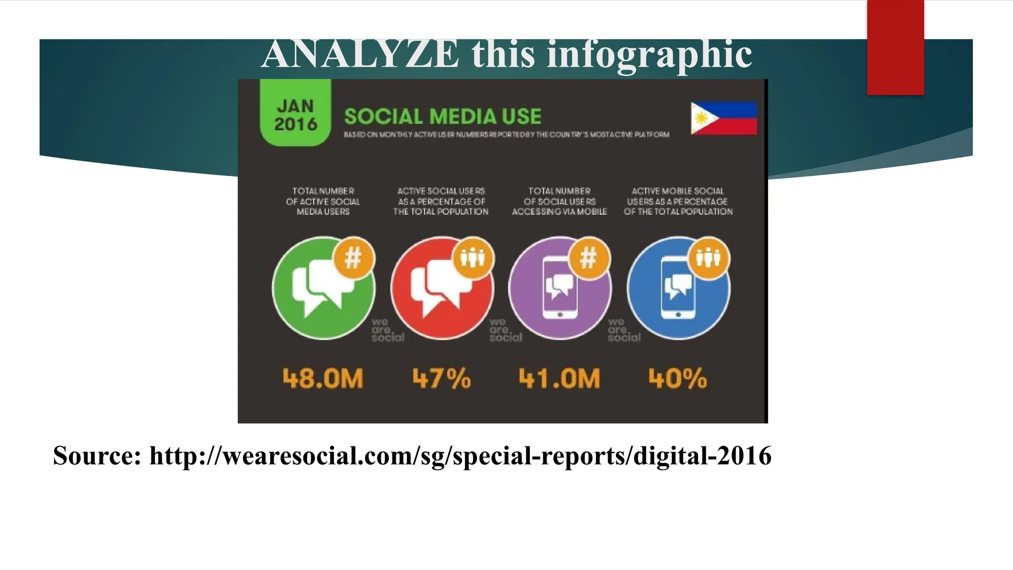 ANALYZE this infographic
Source: http://wearesocial.com/sg/special-reports/digital-2016
 