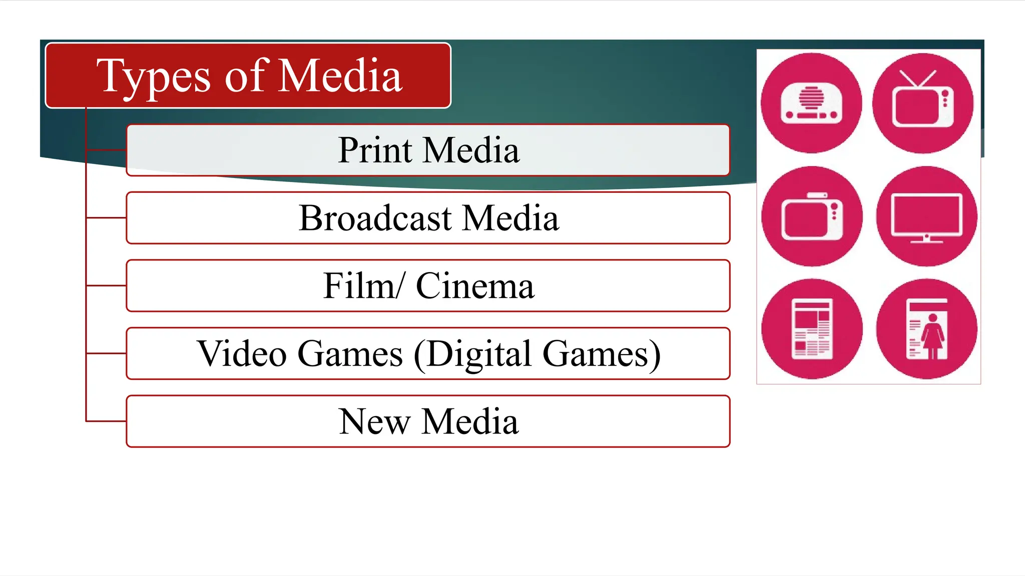 Types of Media
Print Media
Broadcast Media
Film/ Cinema
Video Games (Digital Games)
New Media
 