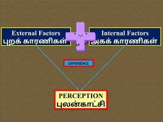 UNIT 2 - ATTENTION, PERCEPTION AND MEMORY - INTRODUCTION TO PERCEPTION ...