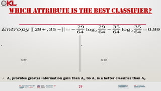 29
Which attribute is the best classifier?
𝐸𝑛𝑡𝑟𝑜𝑝𝑦 ([ 29+ , 35 −] )=−
29
64
log2
29
64
−
35
64
log 2
35
64
=0.99
•
0.12
•
0.27
• A1 provides greater information gain than A2, So A1 is a better classifier than A2.
 