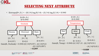 Selecting next attribute
• Entropy([9+,5-] = – (9/14) log2(9/14) – (5/14) log2(5/14) = 0.940
Sunny Rain
S=[9+,5-]
E=0.940
[2+, 3-]
E=0.971
[3+, 2-]
E=0.971
Gain(S, Outlook) = 0.940-(5/14)*0.971 -(4/14)*0.0
-(5/14)*0.0971
= 0.247
Overcast
[4+, 0]
E=0.0
Hot Cold
S=[9+,5-]
E=0.940
[2+, 2-]
E=1.0
[3+, 1-]
E=0.811
Gain(S, Temp) = 0.940-(4/14)*1.0 - (6/14)*0.911
- (4/14)*0.811
= 0.029
Mild
[4+, 2-]
E= 0.911
Outlook Temperature
 